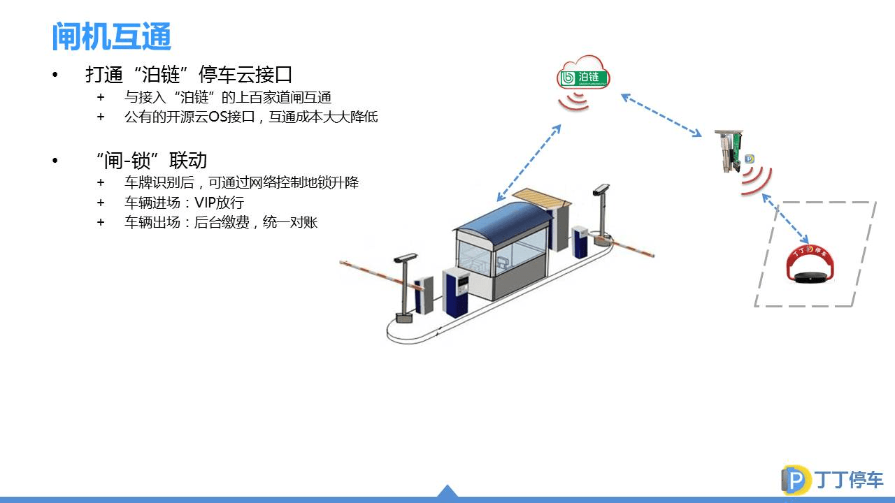 充电桩车位系统结构